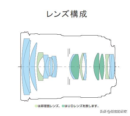 腾龙的镜头和索尼的画质区别,腾龙的镜头与佳能的镜头差距在哪
