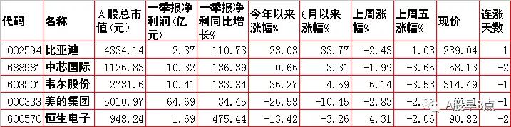 周末股市重点投资内参 (今日周一股市内参)