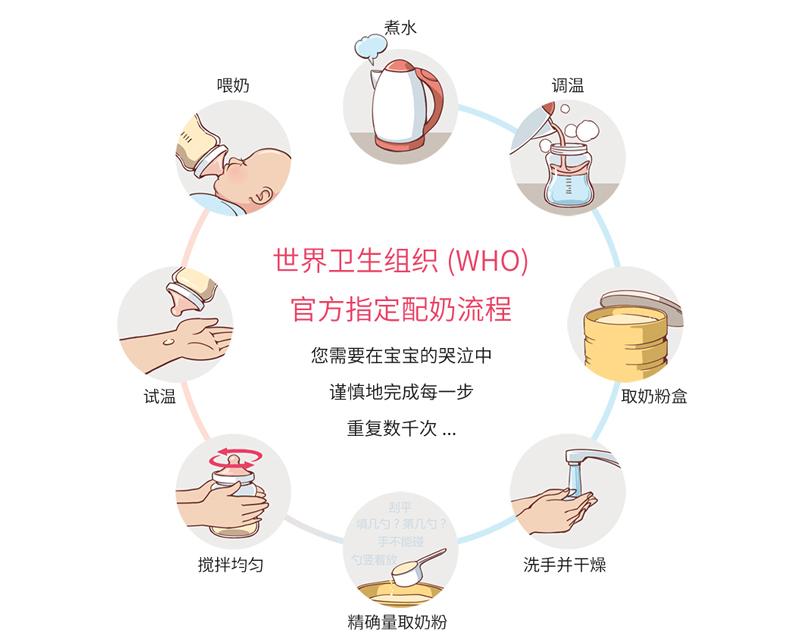 奶瓶恒温暖奶,奶瓶24小时恒温42度