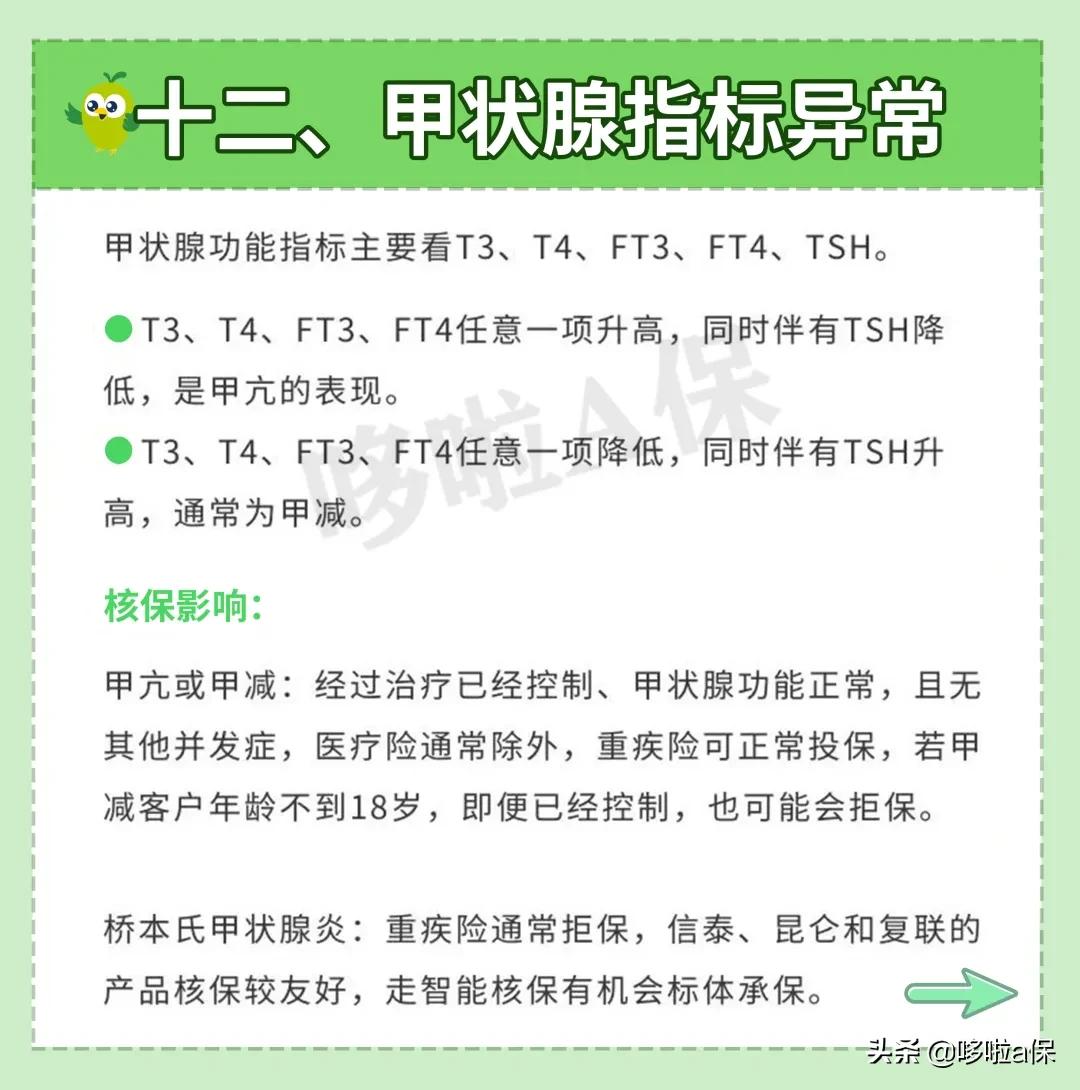 体检过后哪些疾病不能买保险,体检身体有问题会开药吗