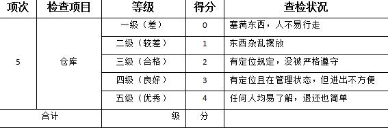 5s管理的具体做法及其关键点,5s管理经典步骤需熟记