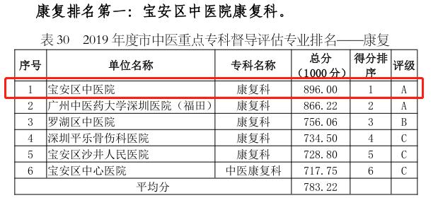贵阳市中医康复专科,宝中医
