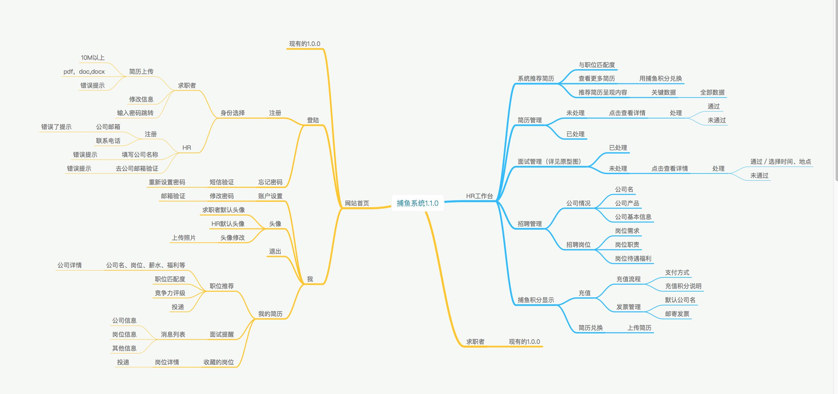 干货分享，免费的，这5款在线思维导图请查收！