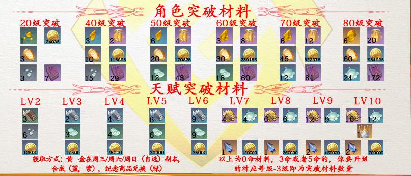 原神钟离评价,原神钟离评价其他神