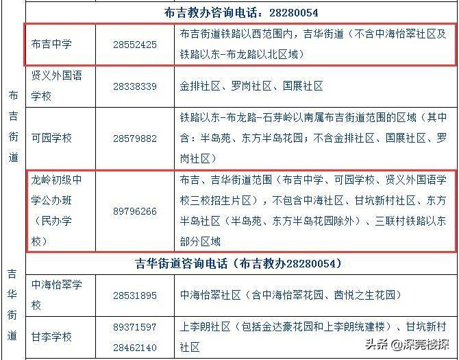 布吉附近旧改,布吉大靓片区旧改最新消息