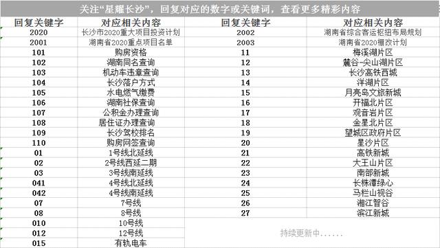 长沙捡漏大平层二手,长沙地铁沿线7000以下的新盘
