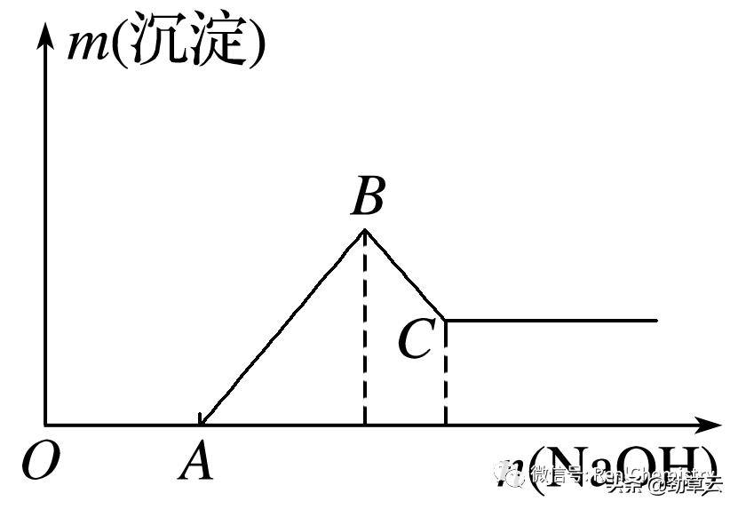 铝及其化合物化学方程式,化学必修一铝及其化合物基础训练