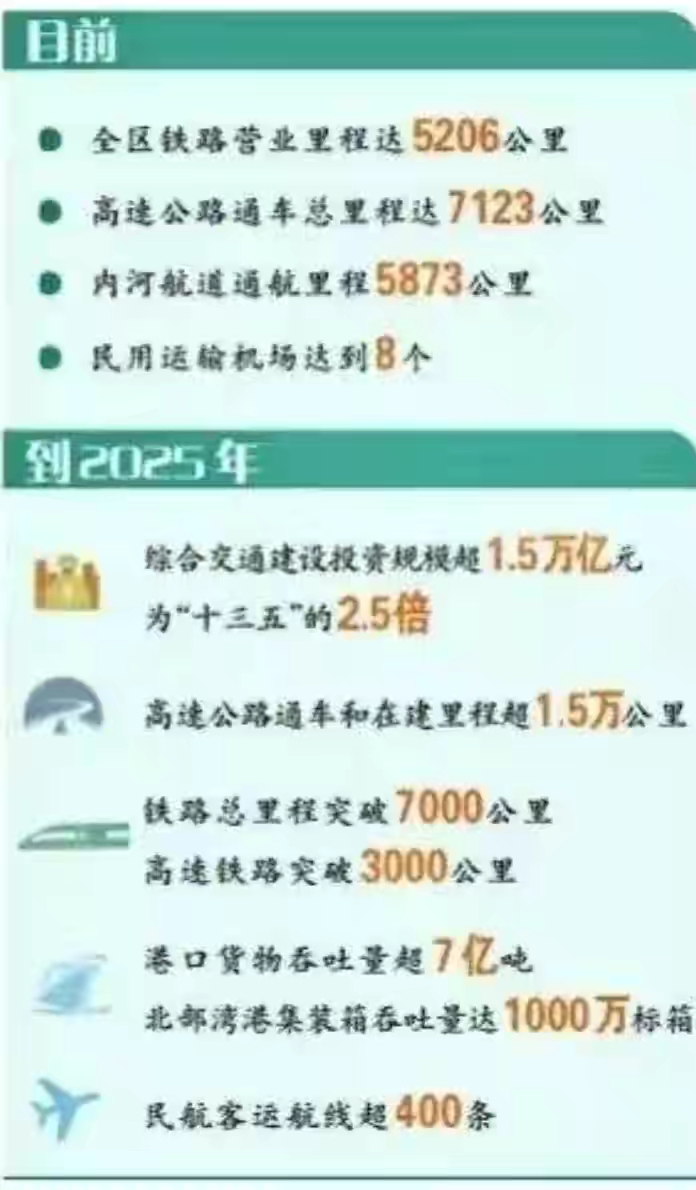 广西发展前景点评,对于广西的发展有什么建议