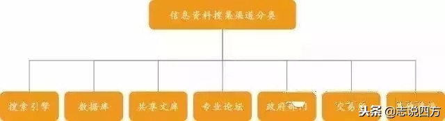 信贷调查资料简介,怎么写好信贷调查报告