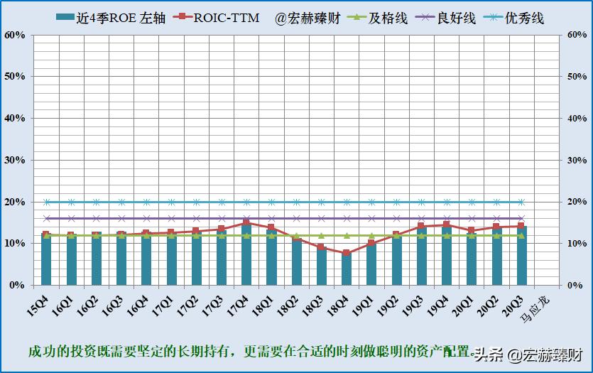 护城河瓷器评级,马应龙护城河