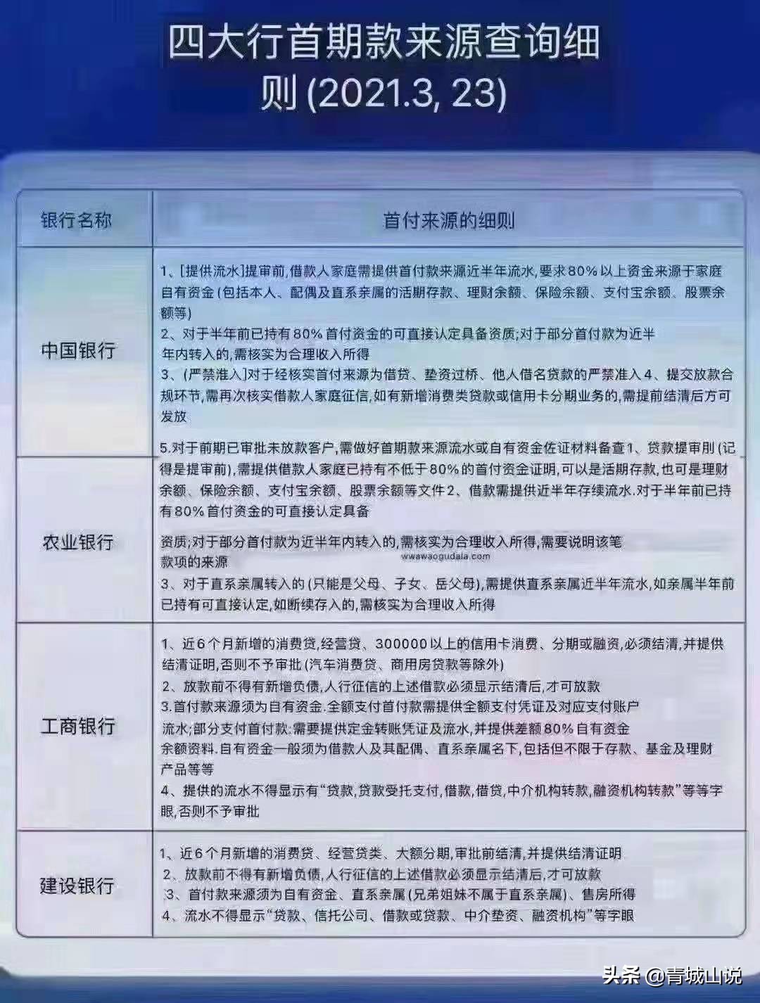 从买房到卖房青岛成为最难的城市,从买房到搬新家