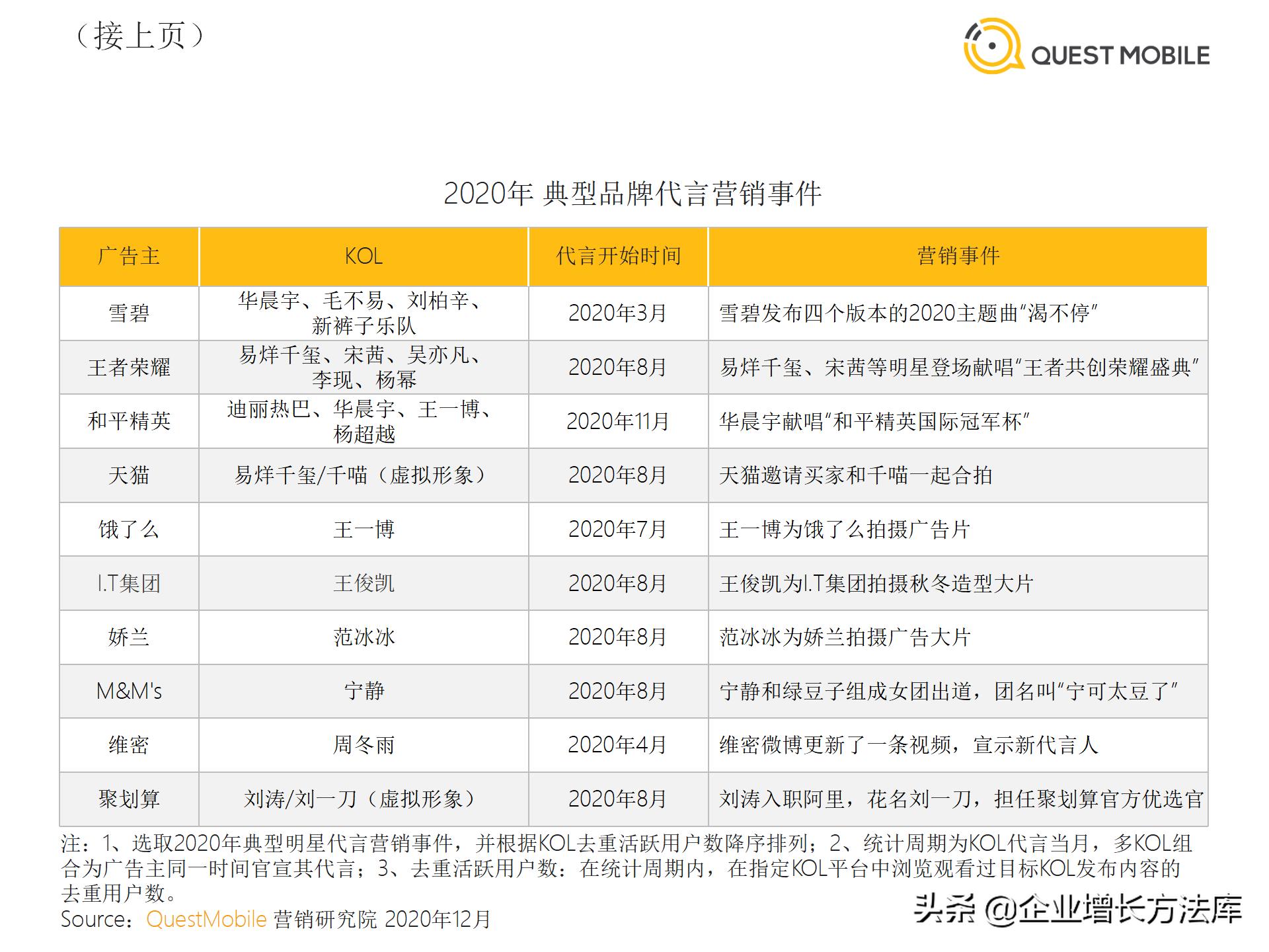 内容营销经典案例ppt,营销ppt讲解技巧有哪些