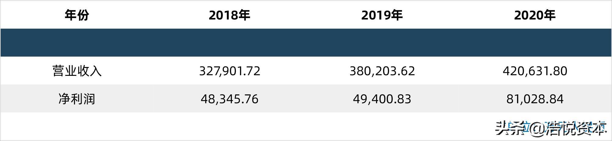 疫情期间的疫苗行业,疫情相关的疫苗企业有哪些