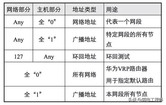 通过ip地址查询地理地址,通过ip地址查到精确位置