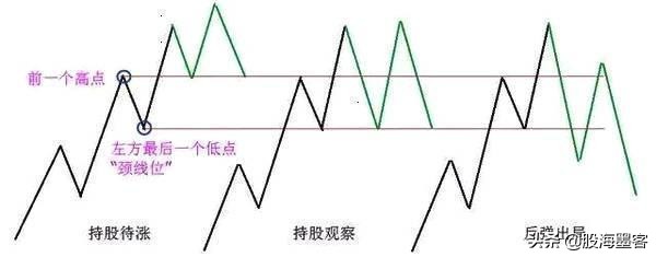 一位股市天才的笔记,一位股市天才坦言