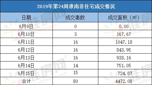 淮南2023房产网最新楼盘价格表,淮南楼市最新排行榜
