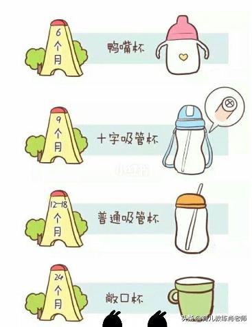 0到6个月宝宝喝水的危害,1个月宝宝喝水呛水正确处理方法