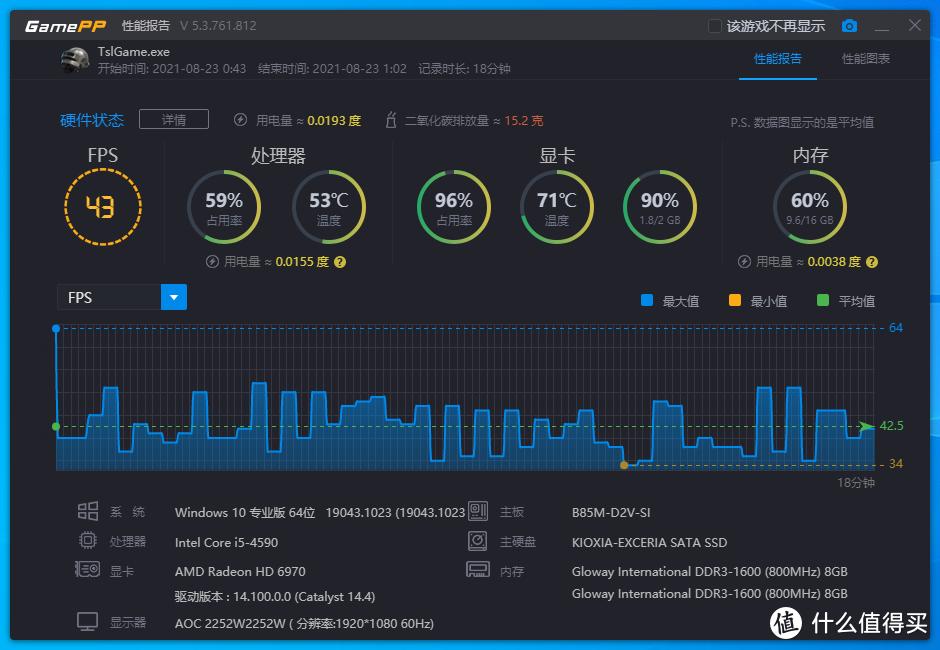 i545902080显卡,i57400配10603g显卡吃鸡测评
