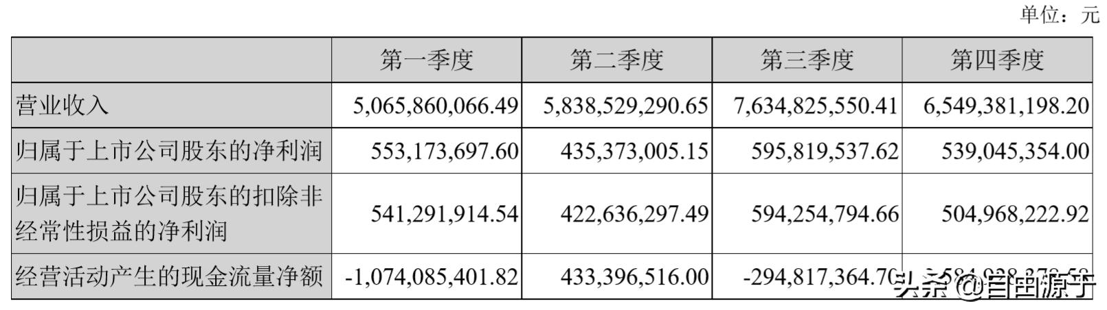 金螳螂装饰财报,金螳螂装饰有限公司估值