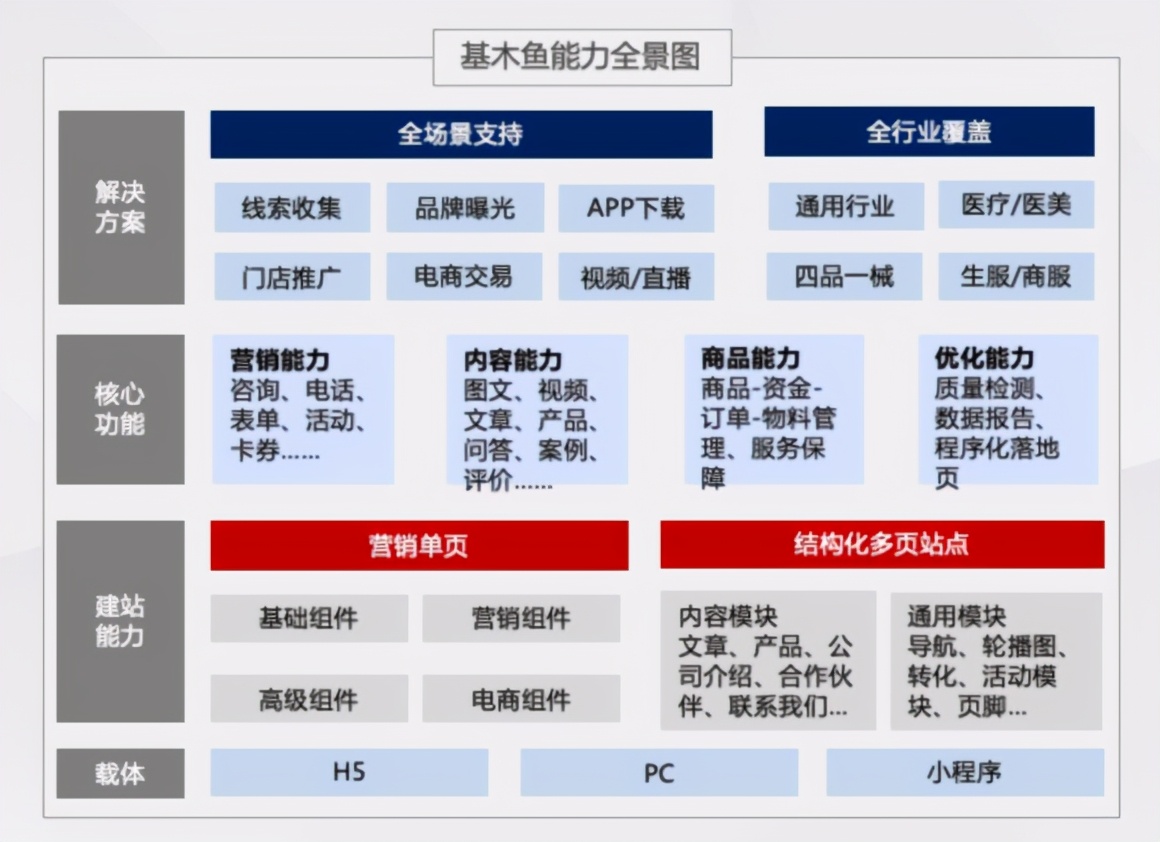 百度托管页利弊,百度托管新模式