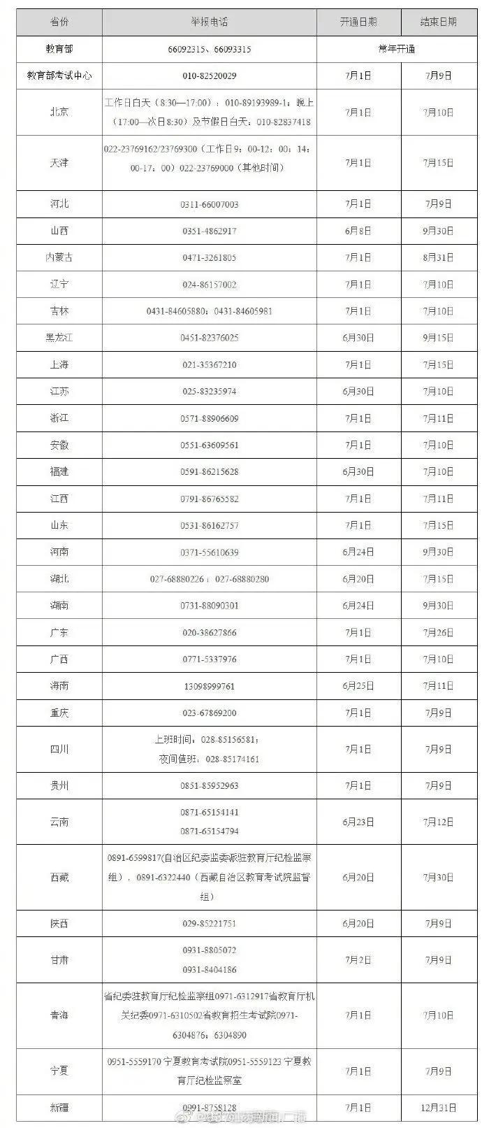 这类人可免费畅游扬州六大景区；连淮扬镇铁路最新进展；多区域将停电