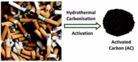 哪些人可以发sci,高中生可以发sci吗
