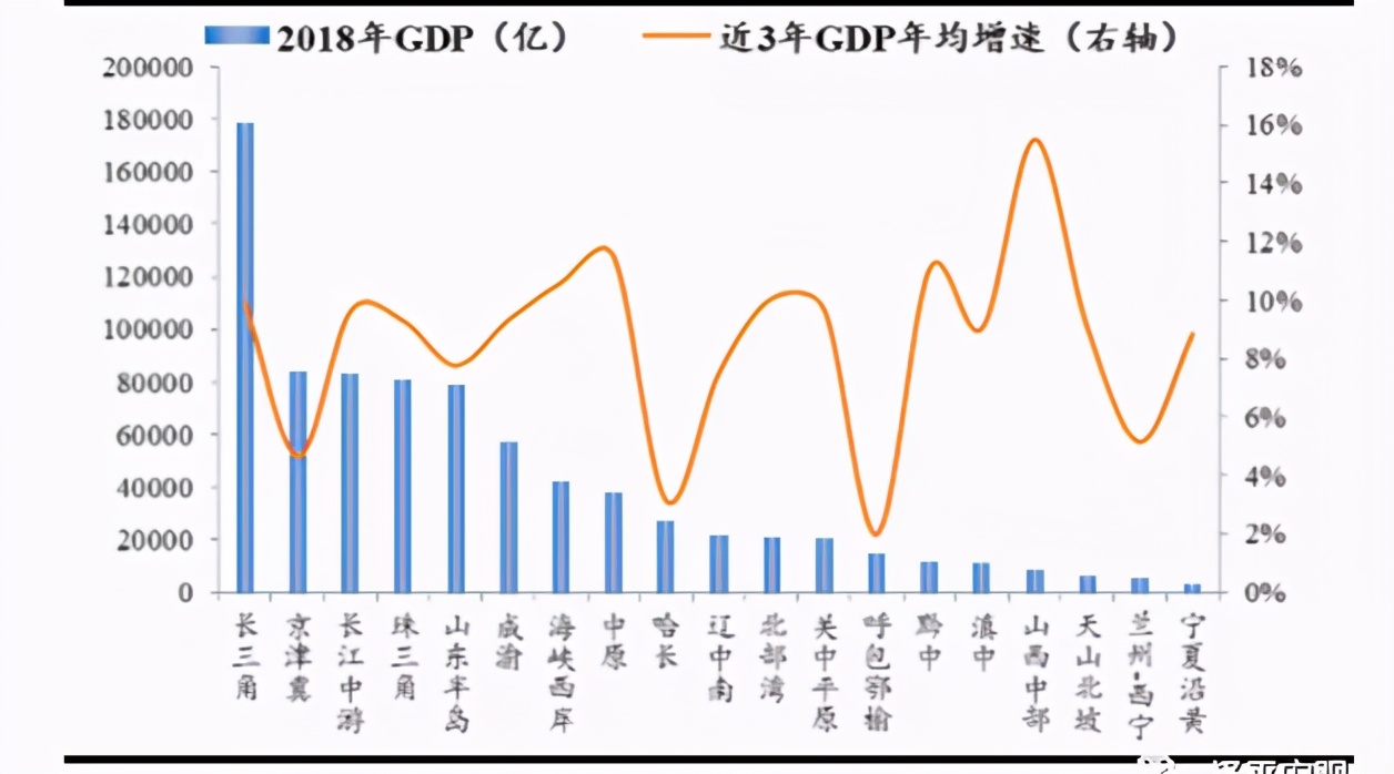 中国19个城市群地图,全国19个城市群是哪19个城市