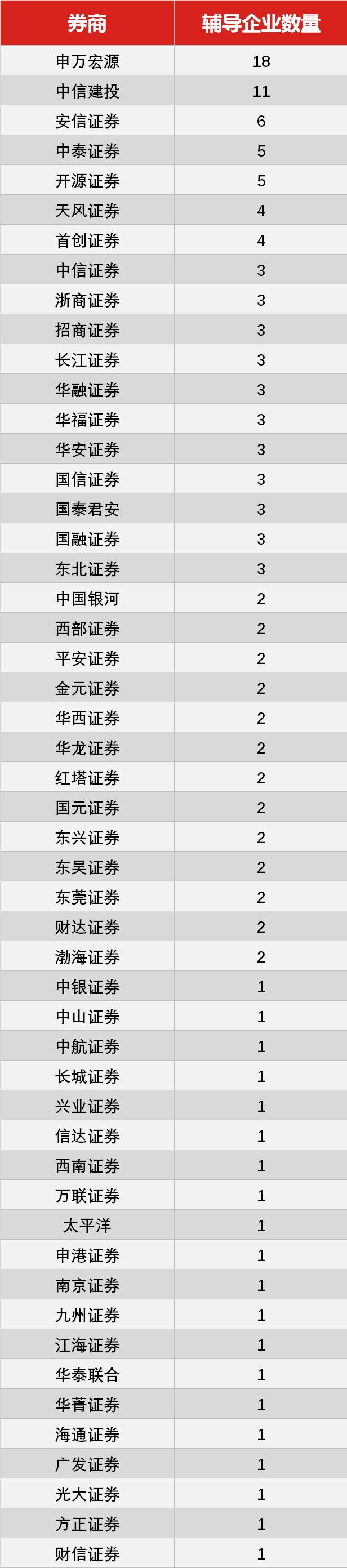 券商申万宏源排名,公募精选层股深度解析