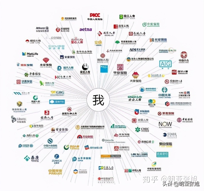 为什么那么多人花钱买保险呢,为什么找保险经纪人