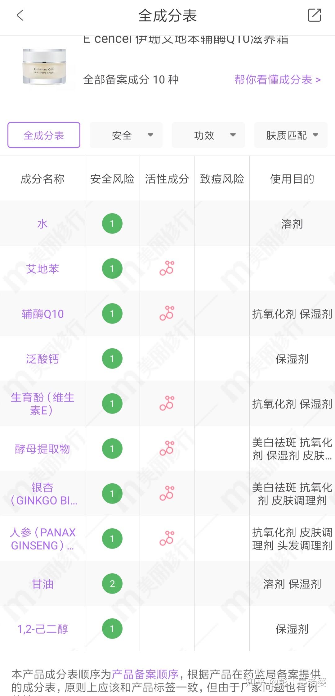 国货崛起哪个护肤品好测评,盘点国货崛起的瞬间