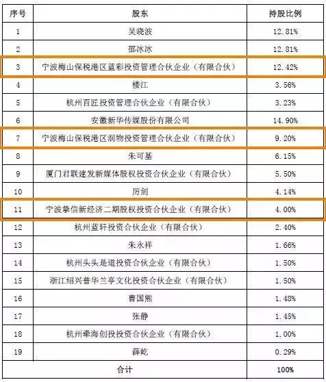 吴晓波投资中国科技,吴晓波卖的东西