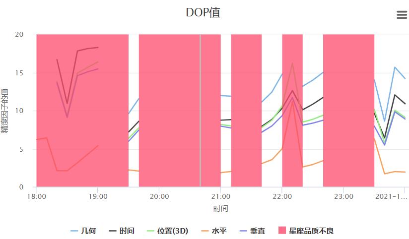 跑表gps稳定准确,跑表北斗gps