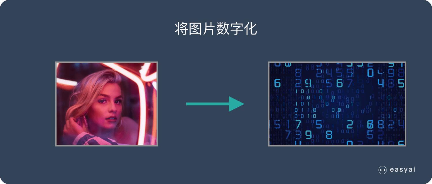 一文看懂深度学习（白话解释+8个优缺点+4个典型算法）