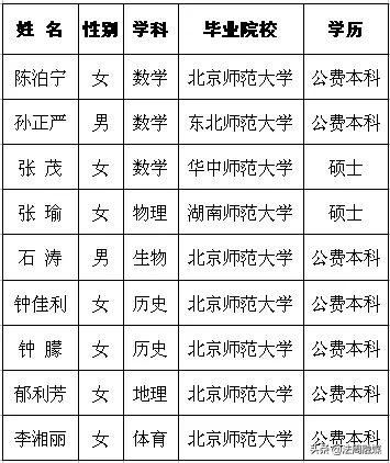 “硬核+软实力”——百年名校常德市一中伴你走向名校之路