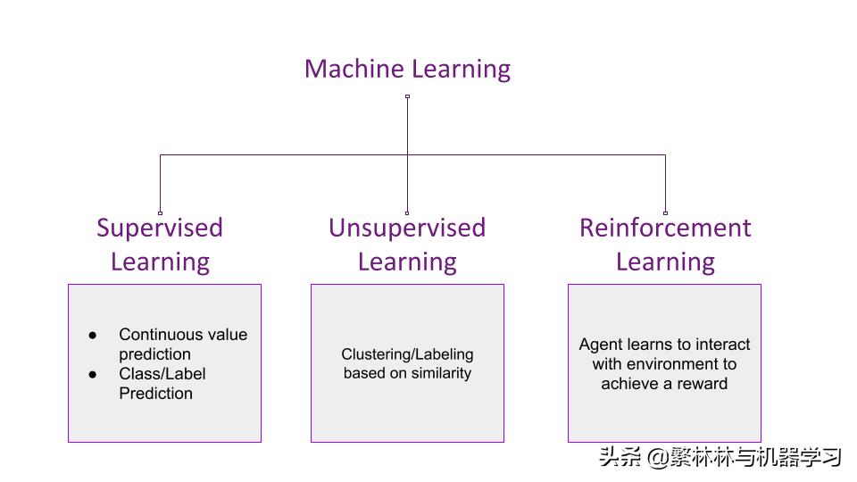 机器学习导论教学视频,机器学习导论第15讲