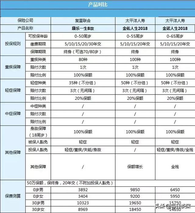 金佑人生降低保费,金佑人生减额交清有损失吗