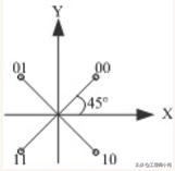 iq调制与解调,iq调制与普通调制对比