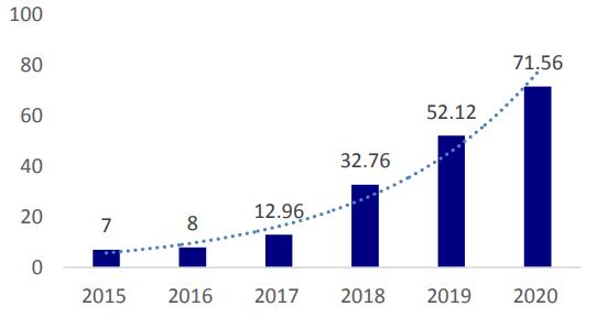 移为通信智能物流,移为通信物联网