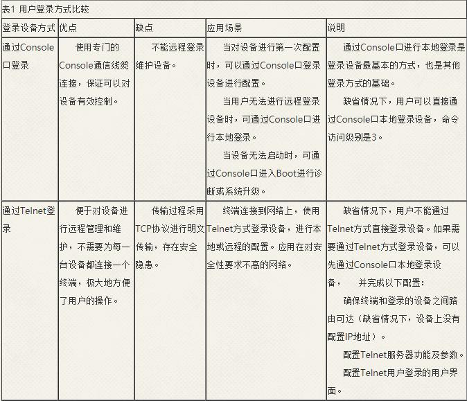 登录交换机的软件教学,华为路由器和交换机对接
