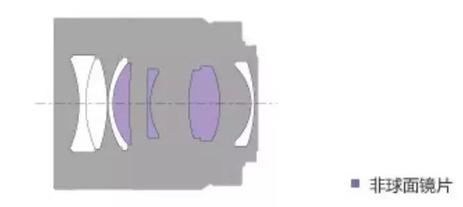 适马85mmf1.4art与蔡司55mmf1.8,适马501.4art与适马501.4