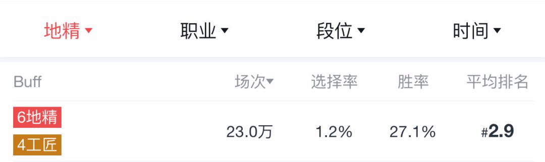 6地精版本最强？错！匹夫无罪怀璧其罪。