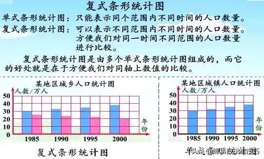 人教版四年级数学期末上册知识点,四年级下册数学预习方法和技巧