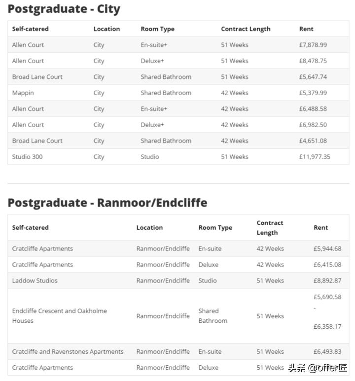 英国谢菲尔德大学怎样,英国谢菲尔德sheffield