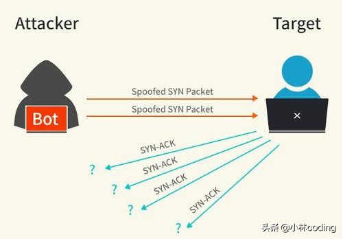 tcp三次握手四次挥手的具体过程,tcp三次握手面试