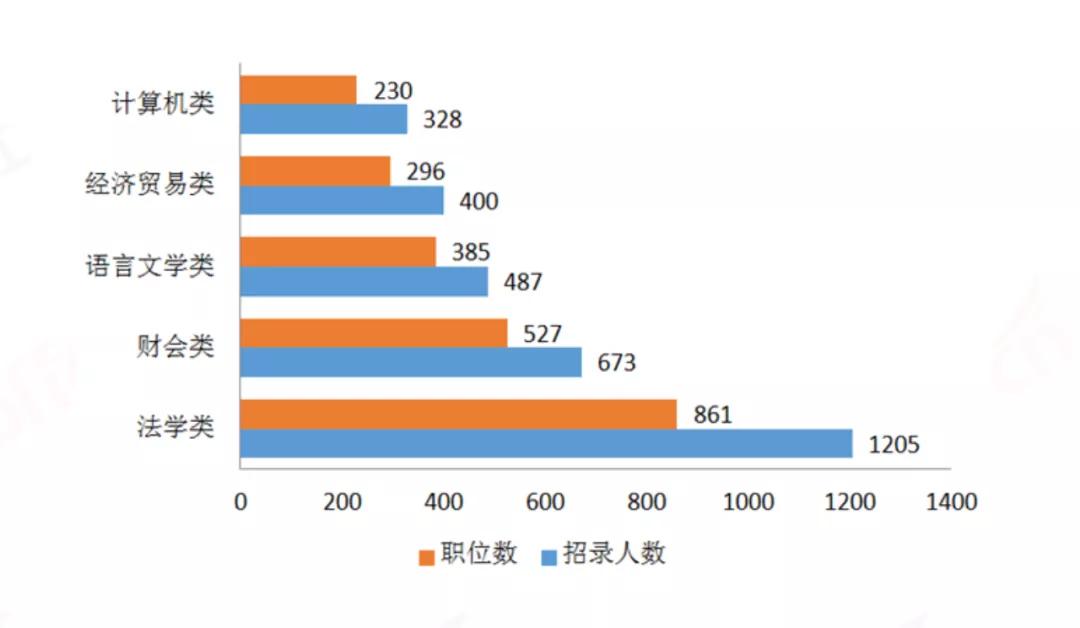 天坑专业是很好的专业,天坑专业真的是坑吗
