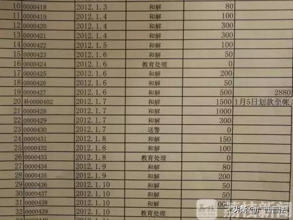 超市抓小偷罚款五千被举报怎么办,超市抓住小偷10倍罚款合理吗