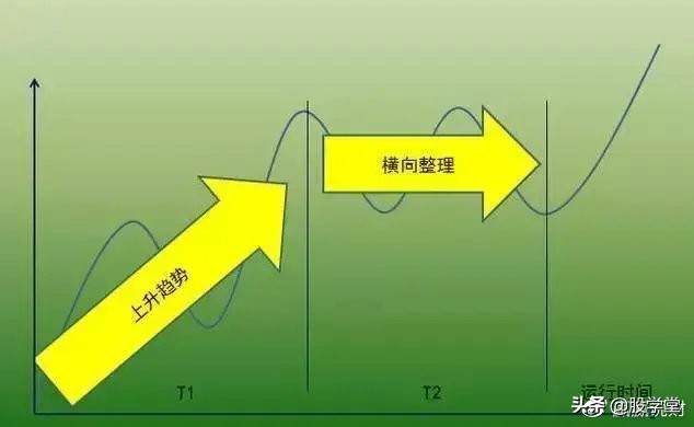 深度解析交易系统,超简单的趋势交易策略