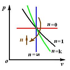 注册公用设备工程师暖通基础教程,注册暖通工程师基础复习