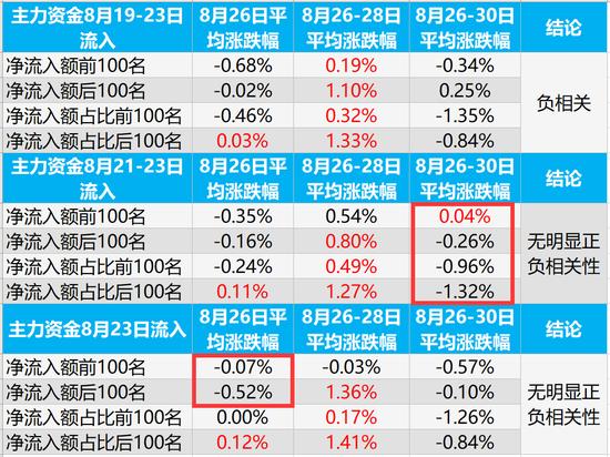 一文看懂基金投资,简单易看懂的主力资金源码