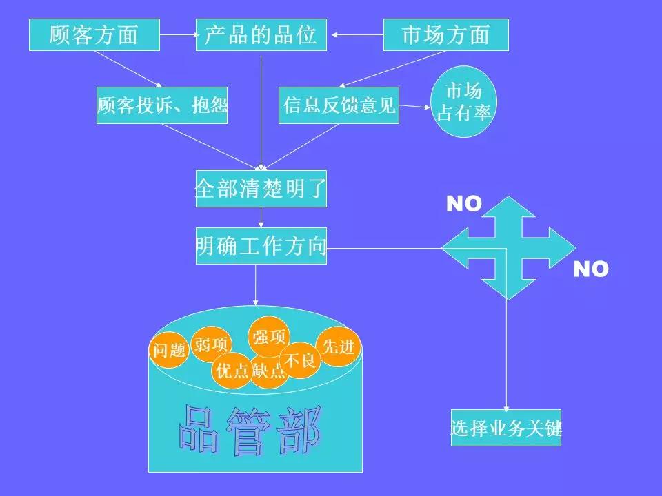 品管部主管必学培训ppt,品管部技能培训ppt